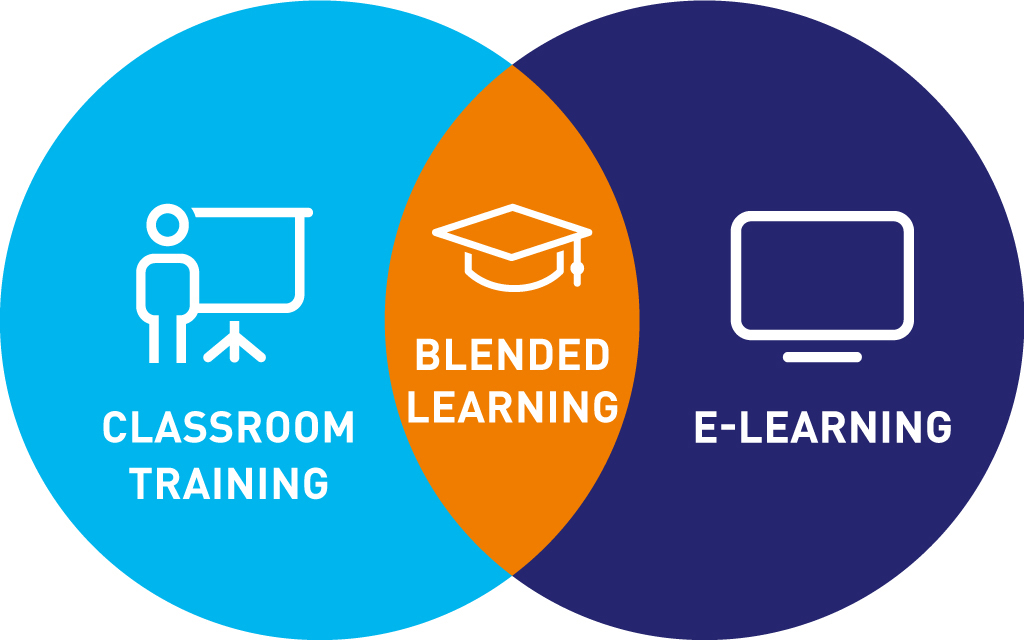 A Beautiful Rainbow of Blended Learning